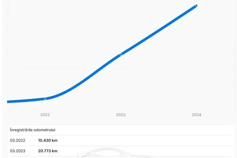 Mercedes-Benz 300 din 2021 cu 41.500 km - oferta MER100217 - foto 8