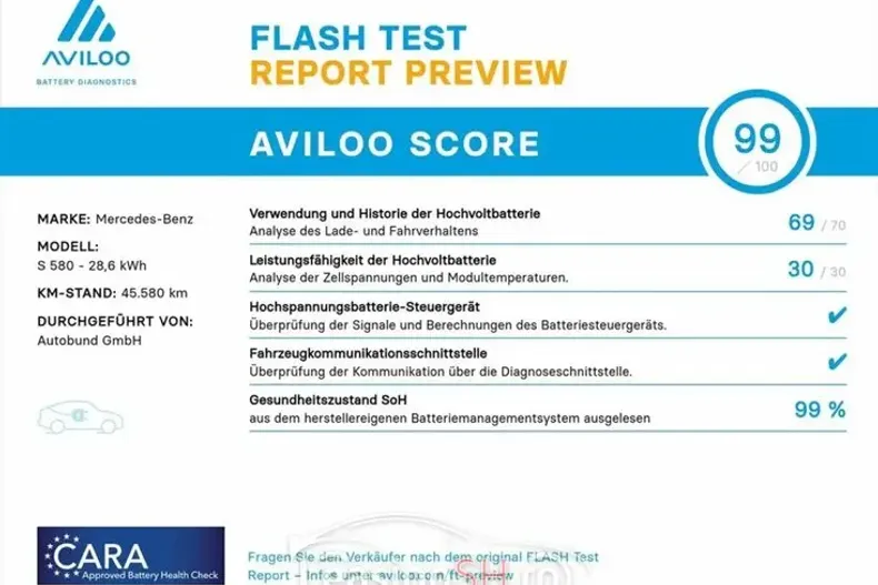 Mercedes-Benz 580 din 2022 cu 45.607 km - oferta MER96497 - foto 18