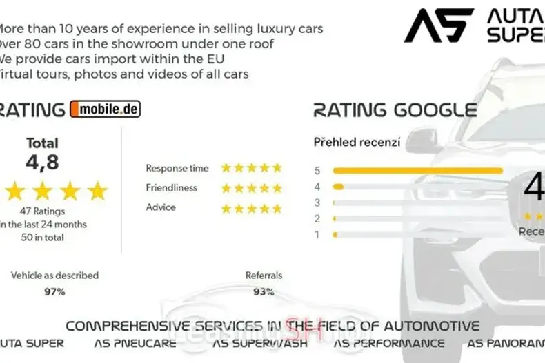 Mercedes-Benz 450 din 2024 cu 42.281 km - oferta MER97184 - foto 20